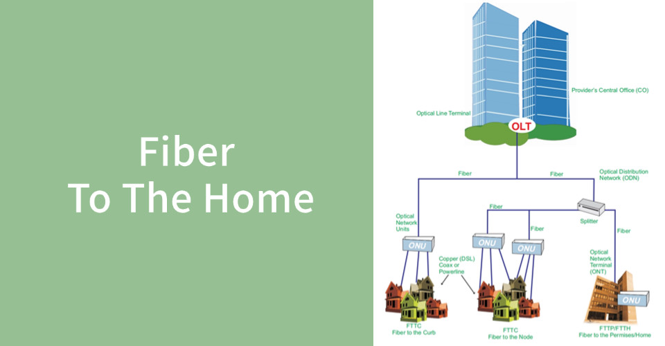 Najnowsze blogi firmy Rozwiązania FTTH