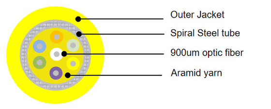Nazwa